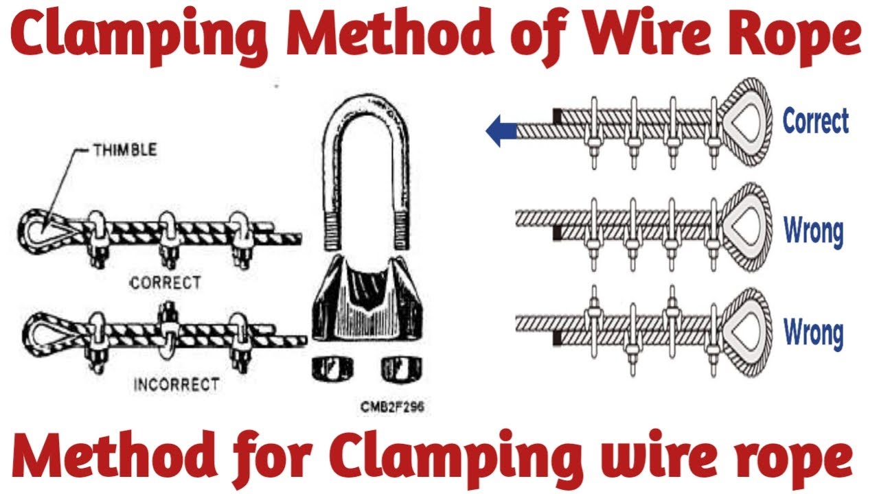 Method for Clamping Wire Rope, Clamping Method of Wire Rope, EHS STUDY  POINT BY SK