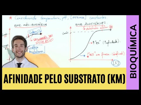 Vídeo: O que significam os valores de Km e Vmax?