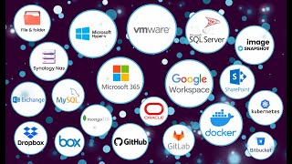 Cloud Protect365 - Backup, Sync, Share, Cyber Security, Archive & Disaster Recovery - All in One
