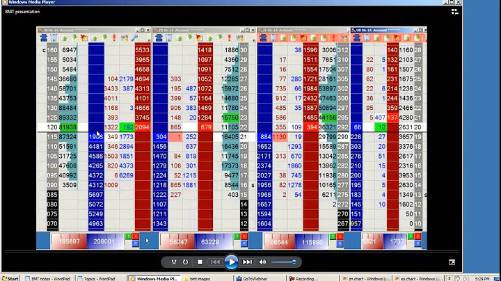 Order Flow Scalping w/John Grady No BS Day Trading