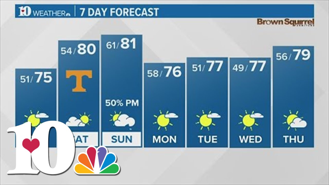Sunny and cooler Friday with highs in the lower to middle 70s - YouTube