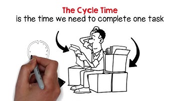 TAKT TIME, CYCLE TIME, LEAD TIME