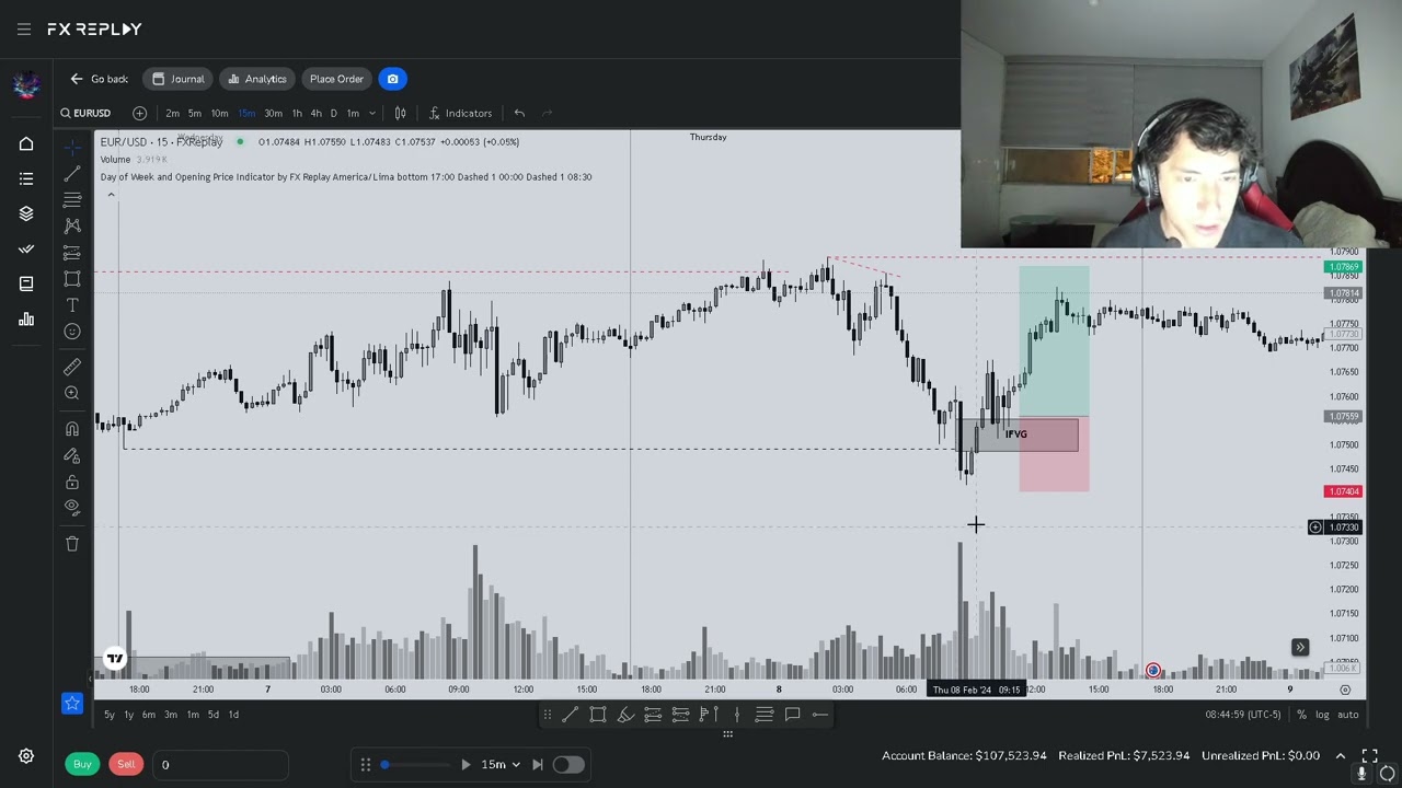 Día 2 documentando mi progreso como Forex Trader (FX REPLAY, backtesting y preparativos)