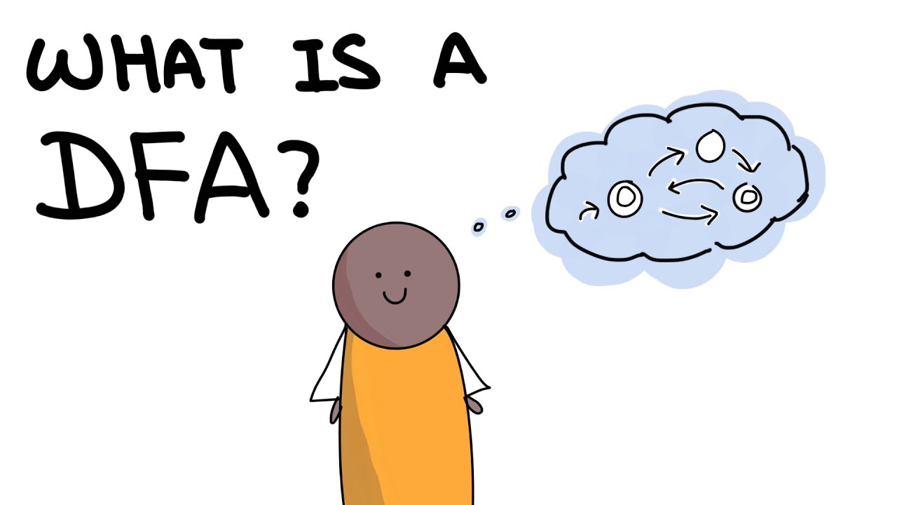 Understanding Finite State Machines: From Ovens to Heatwaves