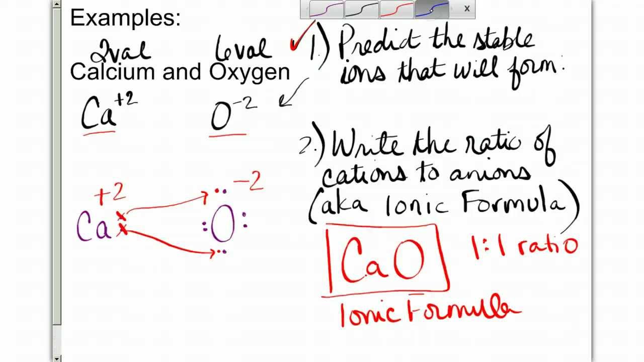 Chem Ch 6 Section 63 Ionic Compounds And Formulas Part 1 Youtube