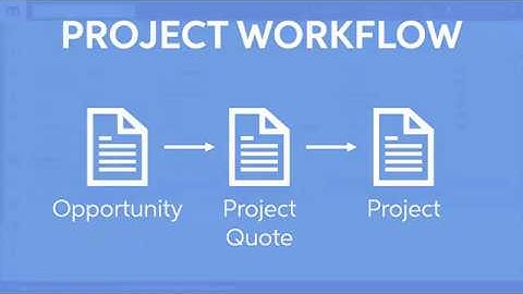 MYOB Acumatica Project Workflow | From Quote to Completion & Billing