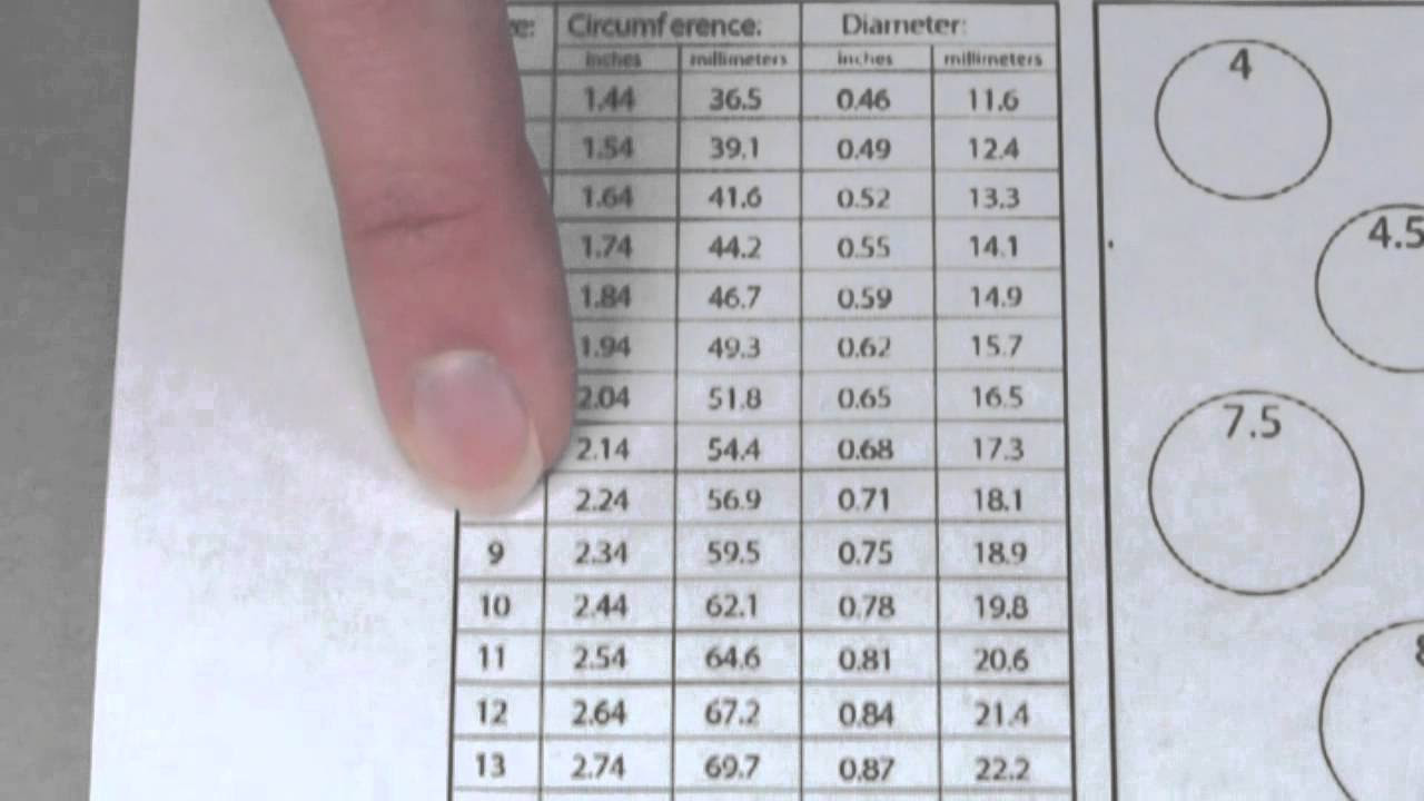 What is the Average Ring Size For Men? 