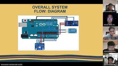 FSB20203_MiniProject_June2023 (RoboticArcWelding) #FSB20203 #UNIKLMFI