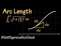 Arc Length (formula explained)