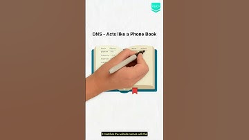 DNS for Beginners: A Simple Guide to the Domain Name System