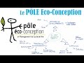 Prsentation du ple ecoconception et management du cycle de vie