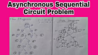Asynchronous Sequential Circuit | Design Problem | Digital Logic Circuit