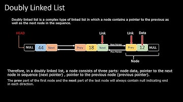 Doubly Linked List