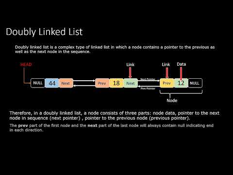 Doubly Linked List