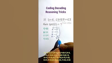Coding Decoding -51 | Coding Decoding Reasoning Tricks| Coding Decoding in Hindi| #shorts
