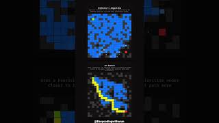 Dijkstras algorithm and A star search algorithm #shorts #shortsfeed #trendingshorts #trending #grow