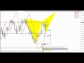 Supply and Demand On GBP/USD