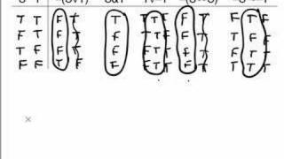Famous Test 4: Truth Tables 3: Part 1 Profile