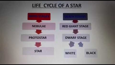 class 7 science CH.12 investigating the space lec2
