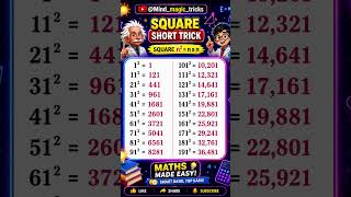 Square Short Trick 🤯 | 1 Sec Me Square Nikalo |Mind Blowing Maths Trick|Maths Tricks Hindi#shorts