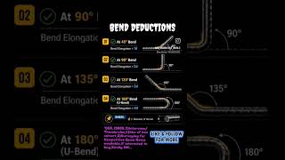 Bend Deduction #civil #civilconcepts #civilbasicknowledge #bend #benddeduction