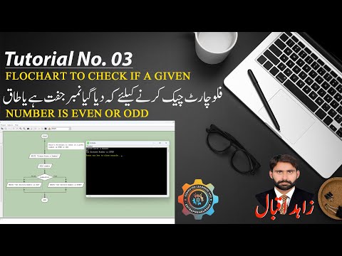 Problem: How to Write a flowchart to check if a given number is even or odd in LARP | Urdu/Hindi