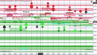 Trading Oil reversals with NinjaTrader using order flow patterns 120 Ticks in 45 minutes