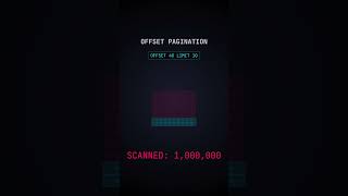 Pagination Explained in 60 Seconds: Offset vs. Cursor