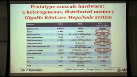 The Exascale: Why and How (David Keyes, Columbia University)