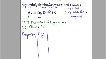 Algebra  2 Chapter 7-4 Properties of Logarithms
