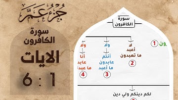 حفظ جزء عم | بالخرائط الذهنية | سورة الكافرون #حفظ_القرآن_الكريم