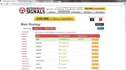 Demo Account Binary Options Trading Brokers i.e. eTorro, Banc de Binary, 24Option, UFX Markets