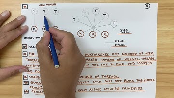 Operating Systems - Threads - GATE Exam