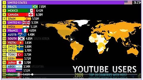 TOP 20 COUNTRIES WITH MOST YOUTUBE USERS IN THE WORLD