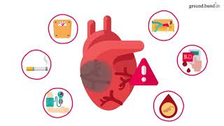 Was passiert bei einem Herzinfarkt?