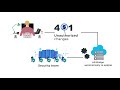 Linux (Technical Video)