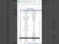 Save on Groceries using Google Sheets 🛍💸 #grocerysavings #budgettips #frugalliving