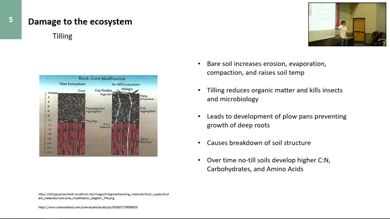 Terraforma - Soil Biology and Nutrient Cycling (Conference Breakout Session)