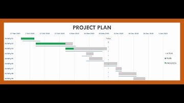 رسم متابعة المشاريع او المهام | Gantt Chart | Project Tracker | موقع إشرح | أكرم العبوة