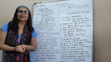 8 ICSE   Geography   India Location and Physiography   Video 1   Preeti Menon   HOD HCG   Elite Tuto