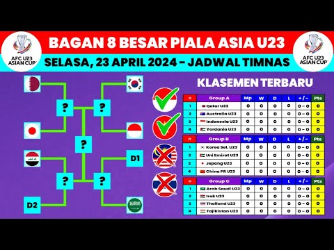Bagan 8 Besar Piala Asia U23 2024  - Klasemen Piala Asia U23 2024 Terbaru