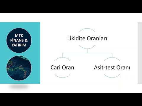 Video: İşletme sermayesi asit test oranını ve cari oranı nasıl hesaplarsınız?