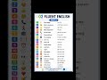 20 Daily Use English Sentences | Zero 2 Fluent English Part 2🔥