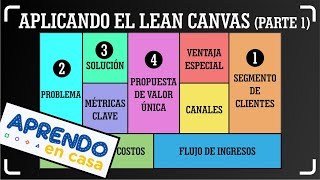 APLICANDO EL MODELO DE NEGOCIOS LEAN CANVAS (PARTE I)