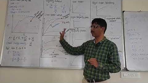 SOM 37 FORMULA CHART MICRO LEARNING STRENGTH OF MATERIALS 2 TRB POLYTECHNIC LECTURER EXAM