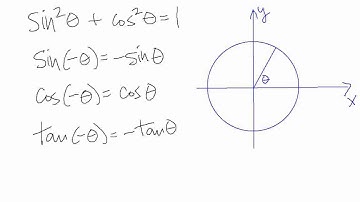 Philfour Precalculus : Sine, Cosine & Tangent - Pythagorean & Negative Angle Identities