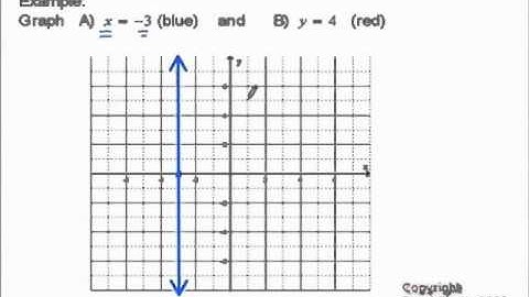 Graphing Horizontal and Vertical Lines