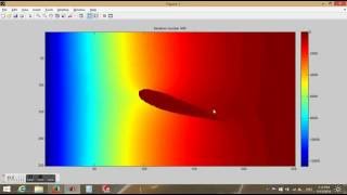 CFD Potential flow around object using matlab