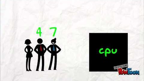 Algoritmo SRTF Jose Dominguez