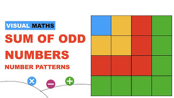 Sum of Odd Numbers | Visual Maths